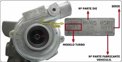 IHI turbo 01
